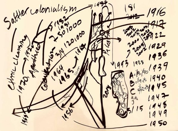 RKT Event Cover Picture for Learning Palestine Übersetzungs-Workshop